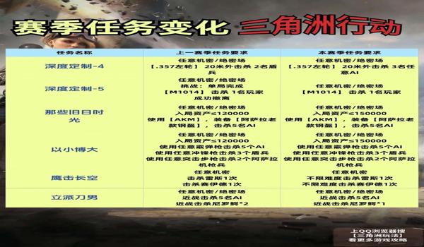 三角洲误封数据异常是什么原因(三角洲误封数据异常的具体原因) 三角洲误封数据异常是什么原因(三角洲误封数据异常的具体原因)